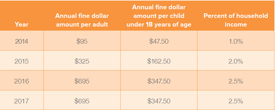 per child exemptions tax reform requirements coverage and Health penalties   Aflac care